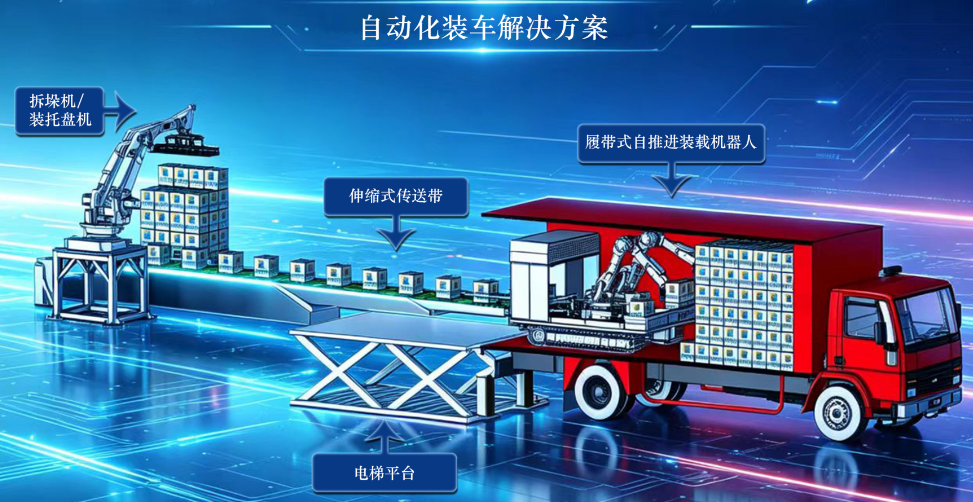 自动化装车解决方案